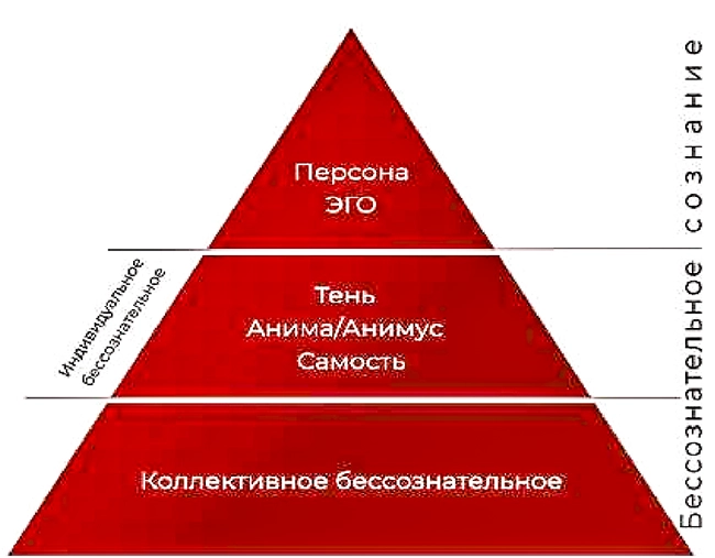 индивидуальное бессознательное