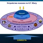 коллективное бессознательное