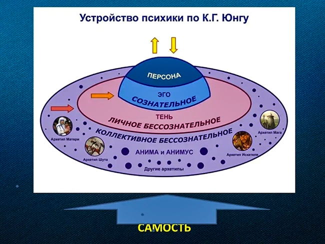 коллективное бессознательное