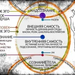 внешняя самость