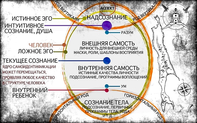 внешняя самость